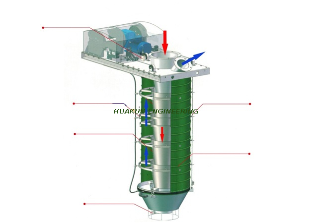 Mesin Curah Debu Kering